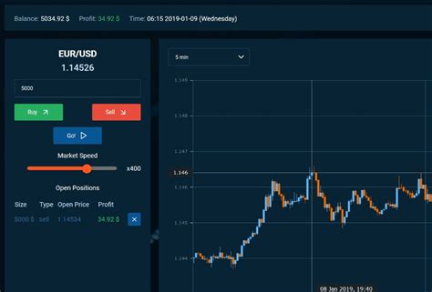 is forex gambling|practice forex trading game.
